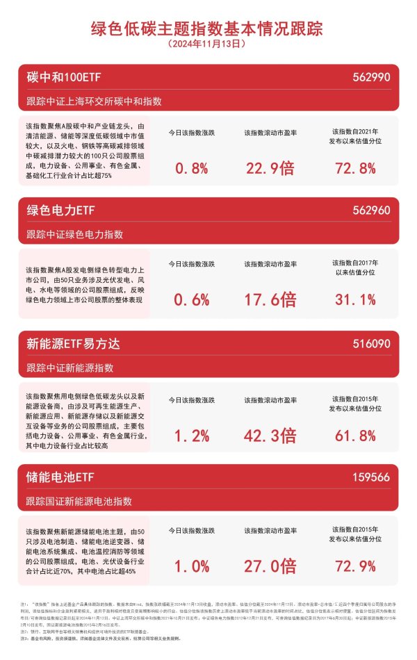 九游官网登录入口jiuyou官网中证上海环交所碳中庸指数高涨0.8%-九游体育(中国)官方网站 登录入口 IOS/安卓通用版/手机app下载