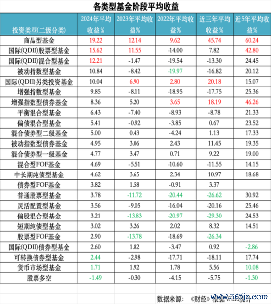 开云体育如若你的年度投资收益在4%傍边-云开·kaiyun「中国」体育官方网站 登录入口