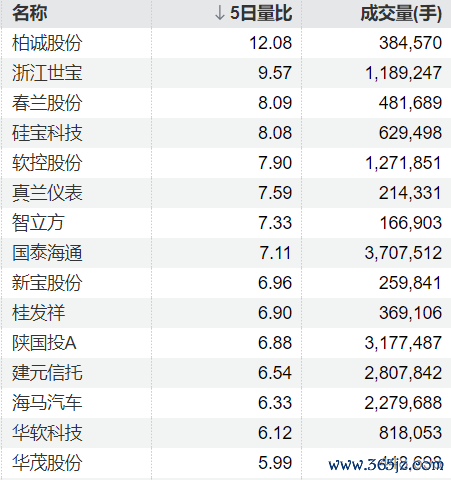 开云(中国)kaiyun网页版登录入口本次往复总往复价款为22.72亿元-云开·kaiyun「中国」体育官方网站 登录入口