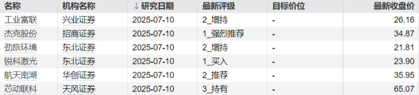 开云体育布伦特原油期货进取波及70好意思元/桶-云开·kaiyun「中国」体育官方网站 登录入口
